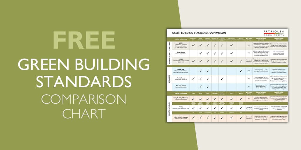 Download our free Green Building Standards comparison chart!