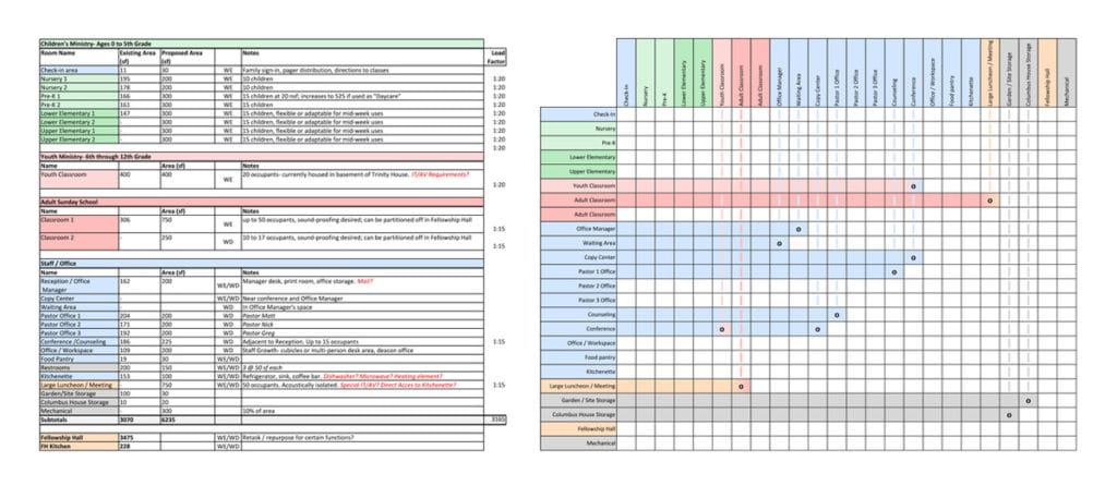 Program and room matrix - Trinity Baptist Church