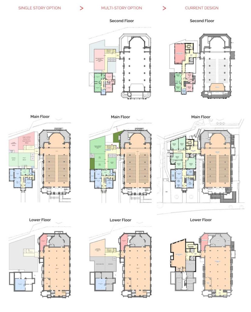 Iterative design for a church addition