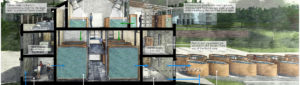 How to Design Around an Industrial Process