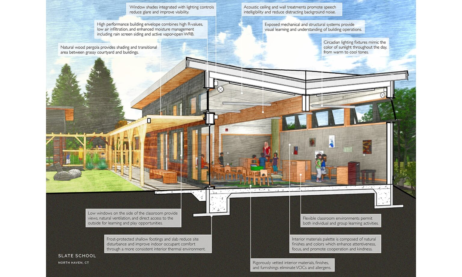Section Design School Why Are Architectural Sections Important to Projects? | Patriquin ...